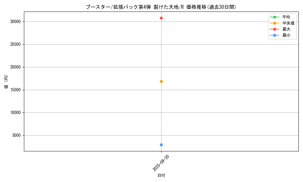 card_23896_series_60999_rarity_65216_graph