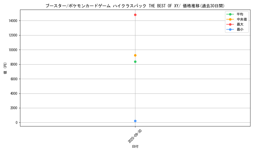 card_23896_series_61191_rarity_95225_graph