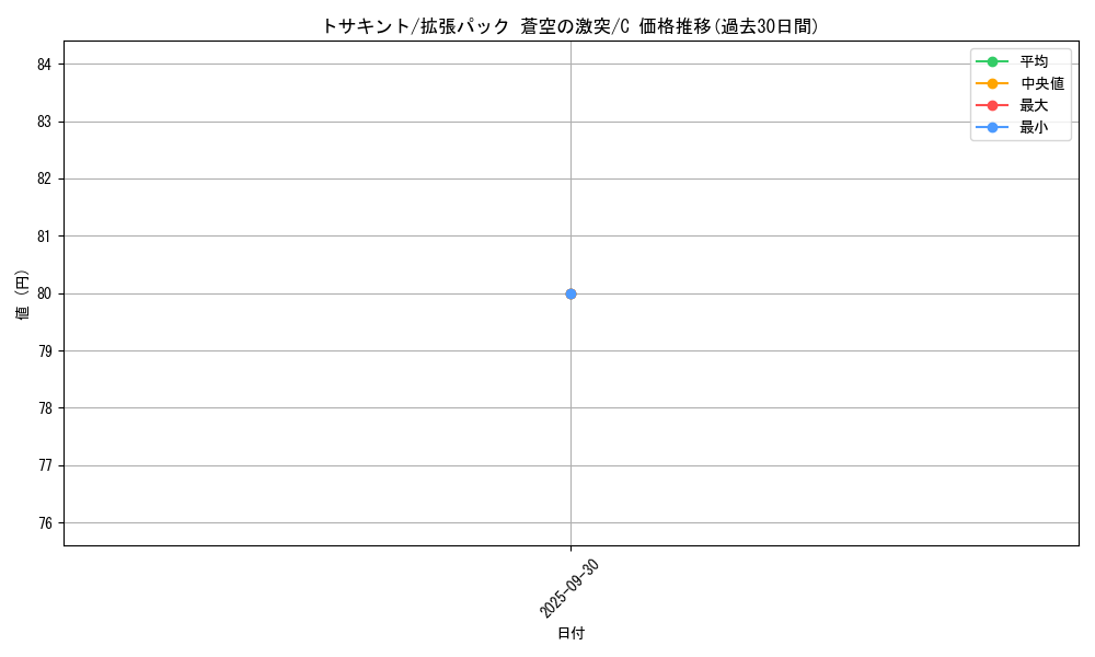 card_23897_series_61020_rarity_65214_graph