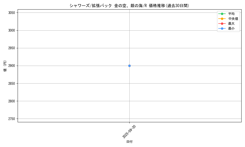 card_23899_series_61038_rarity_65216_graph