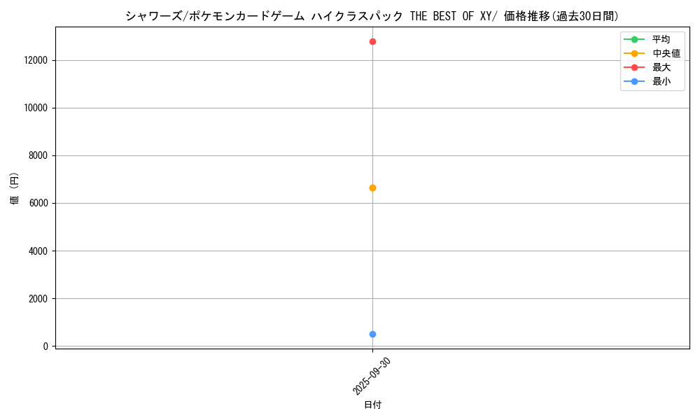 card_23899_series_61191_rarity_95225_graph