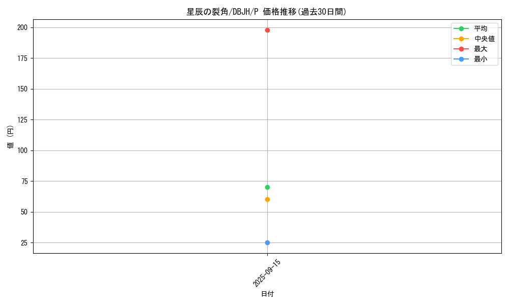 card_238_series_335_rarity_2_graph