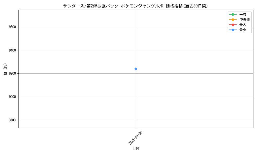 card_23902_series_60964_rarity_65216_graph