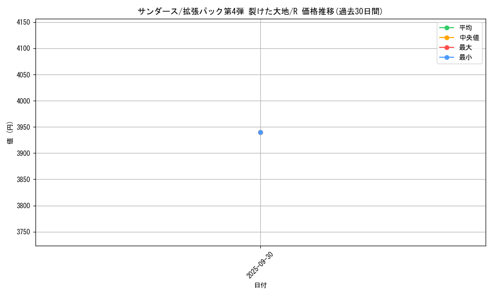 card_23902_series_60999_rarity_65216_graph
