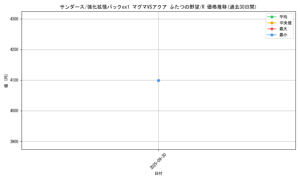 card_23902_series_61010_rarity_65216_graph