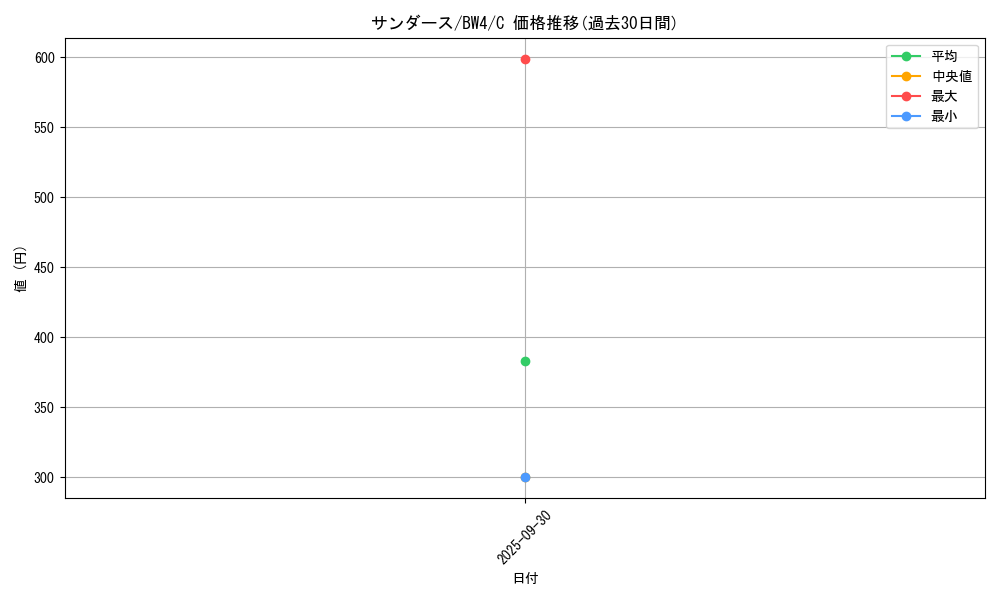 card_23902_series_61127_rarity_65214_graph