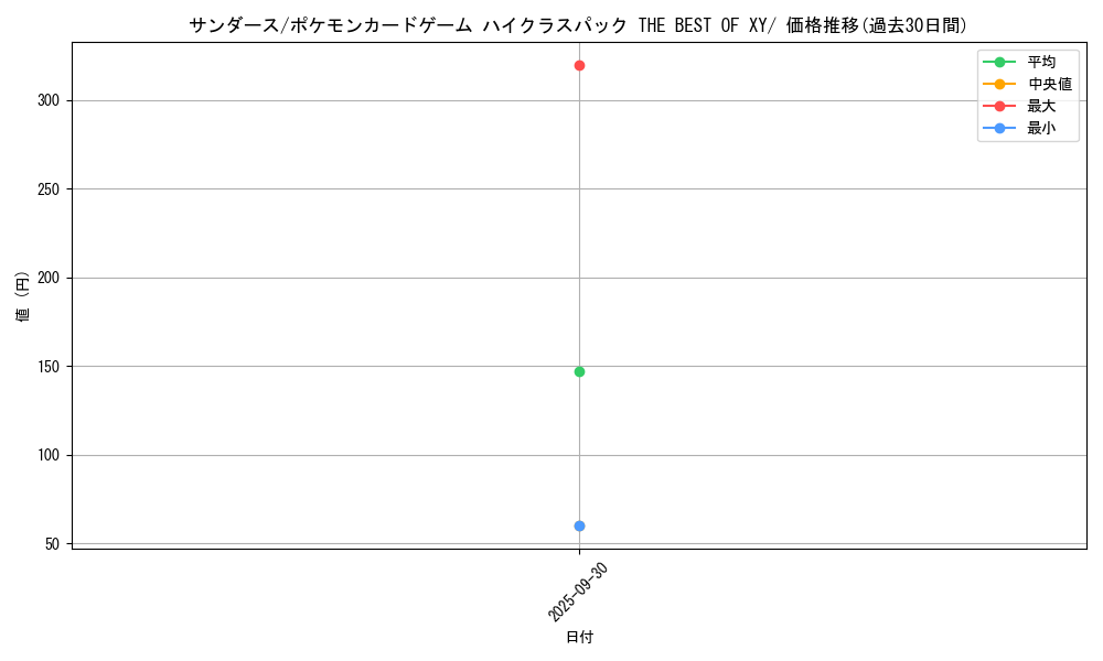 card_23902_series_61191_rarity_95225_graph