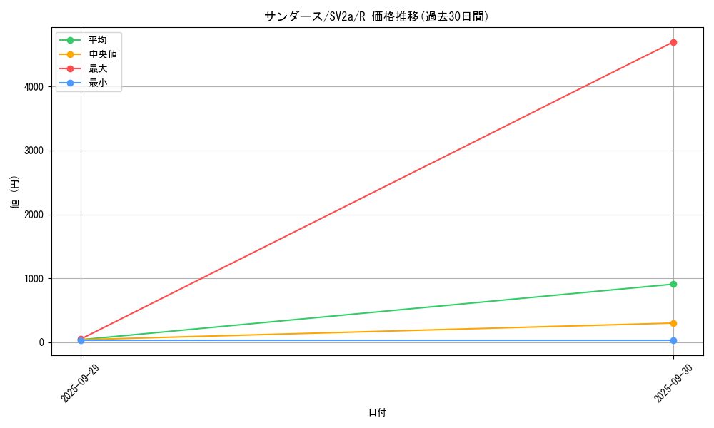 card_23902_series_61384_rarity_65216_graph