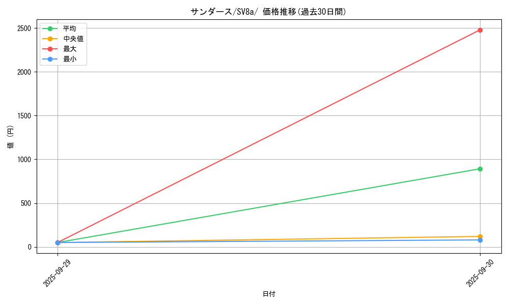 card_23902_series_61431_rarity_95225_graph