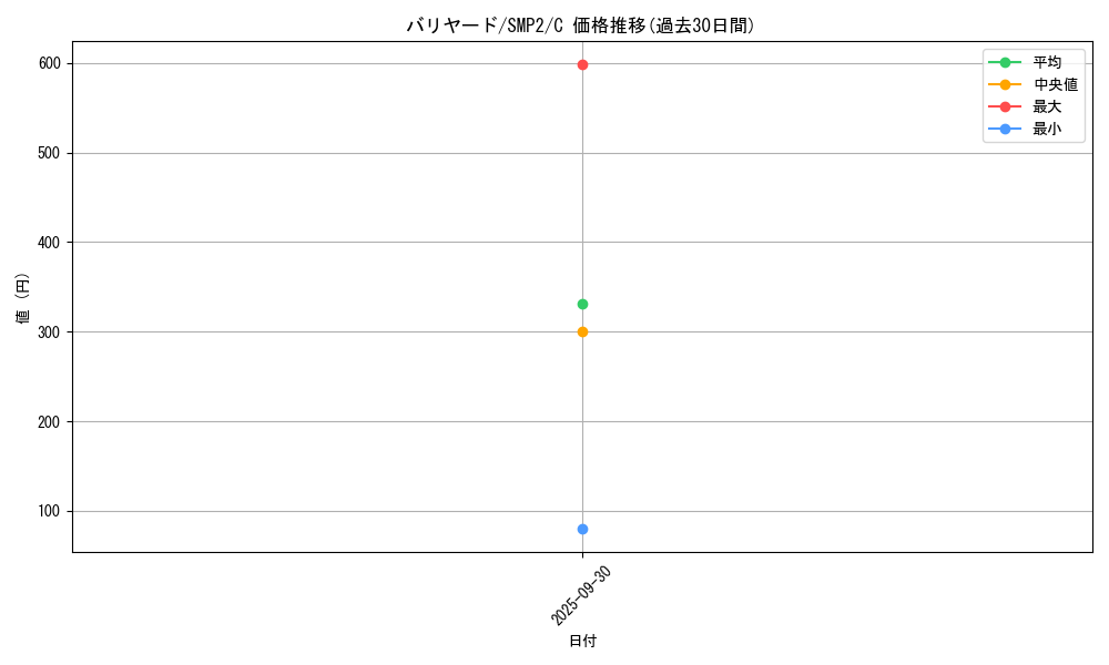 card_23903_series_61291_rarity_65214_graph