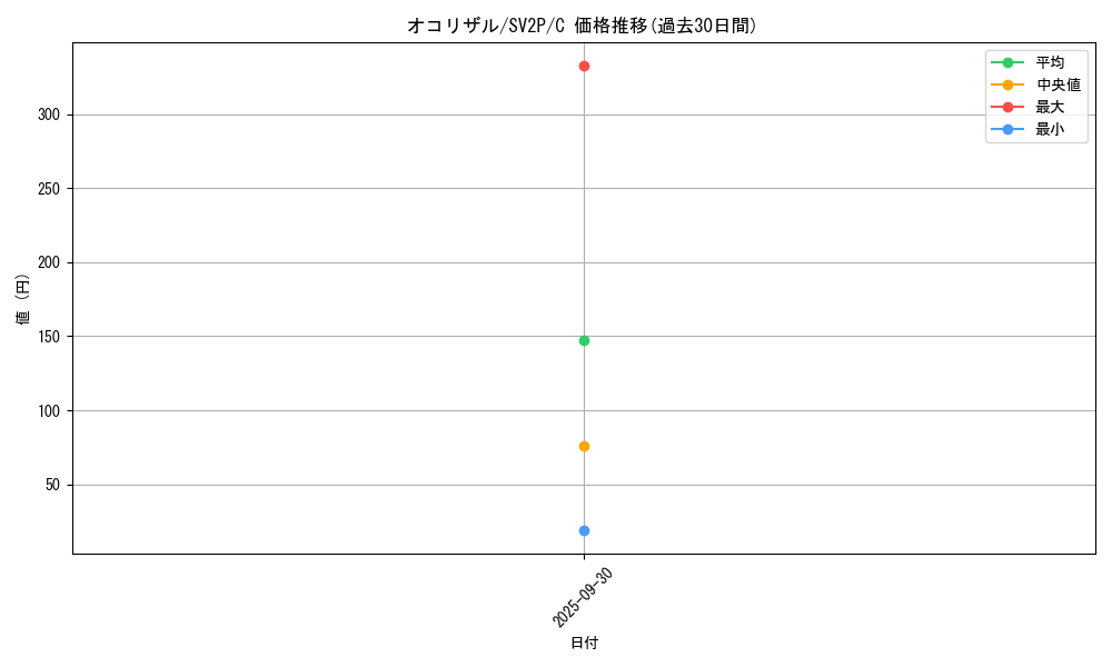 card_23905_series_61381_rarity_65214_graph