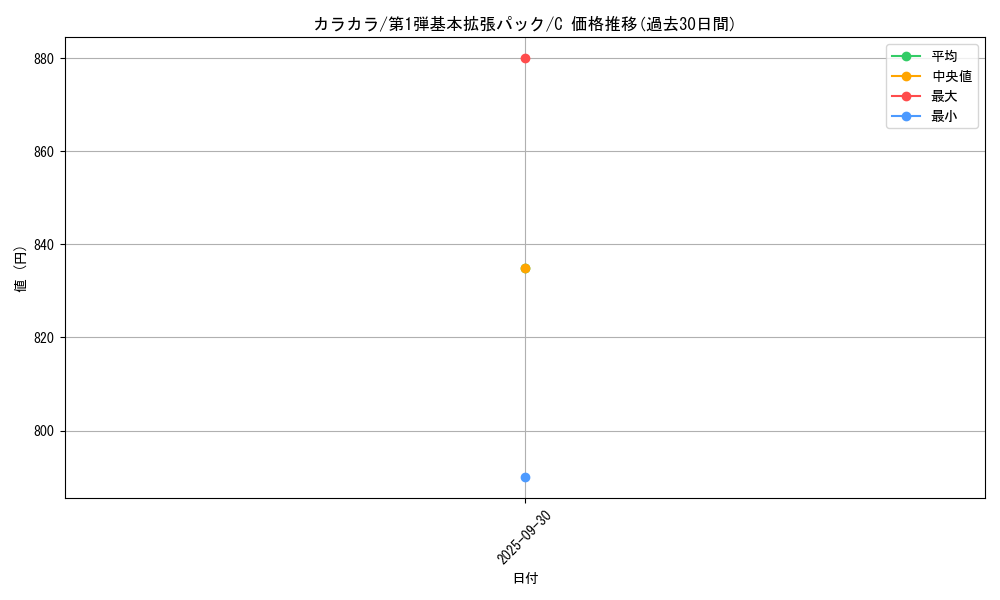 card_23906_series_60994_rarity_65214_graph