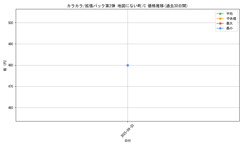 card_23906_series_60996_rarity_65214_graph