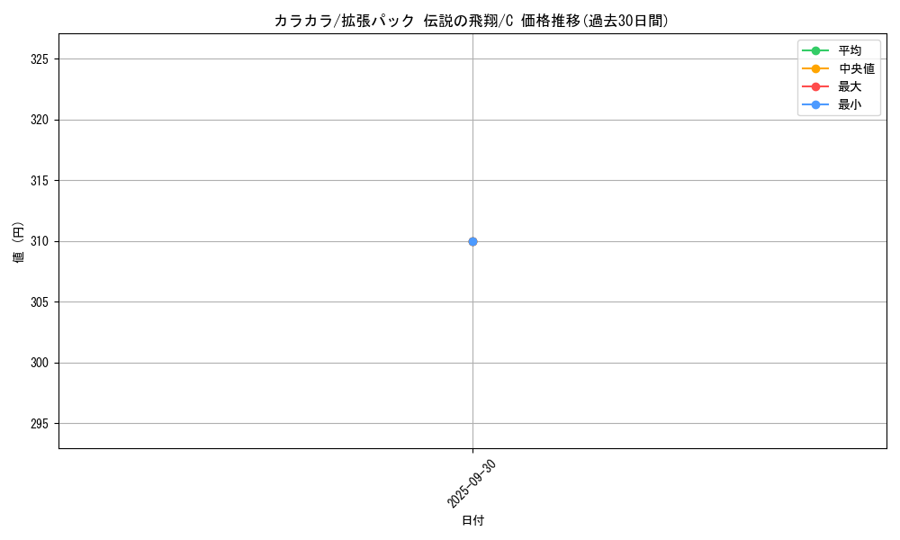 card_23906_series_61019_rarity_65214_graph