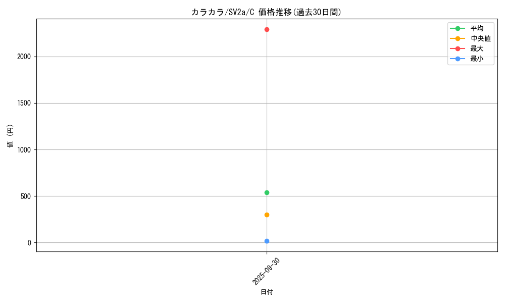 card_23906_series_61384_rarity_65214_graph