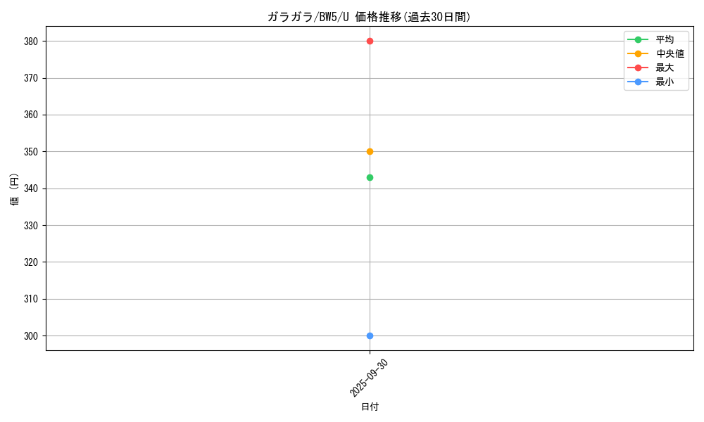 card_23907_series_61130_rarity_65215_graph
