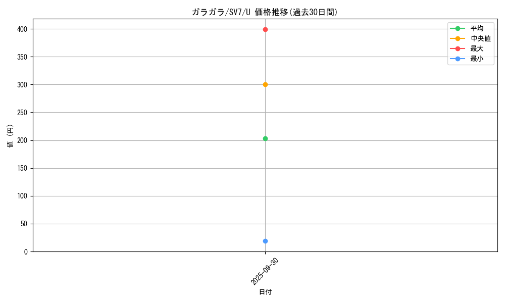 card_23907_series_61416_rarity_65215_graph