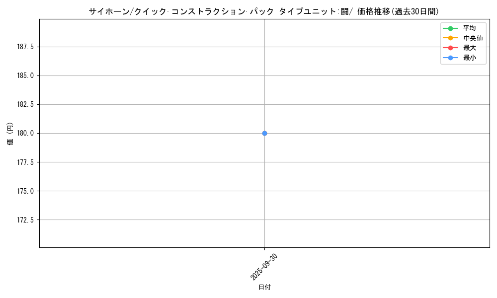 card_23908_series_61033_rarity_95225_graph