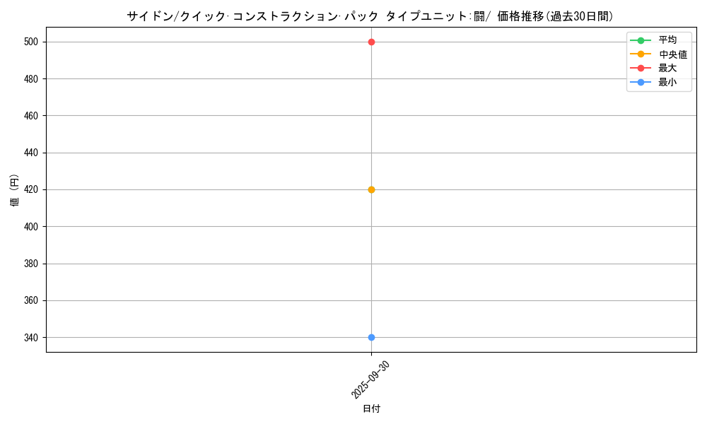 card_23909_series_61033_rarity_95225_graph