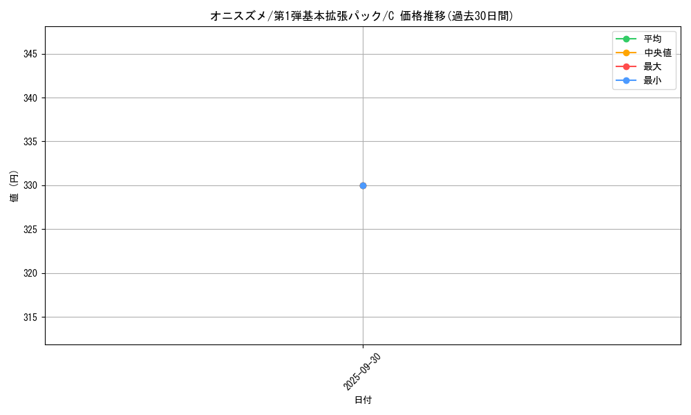 card_23911_series_60994_rarity_65214_graph