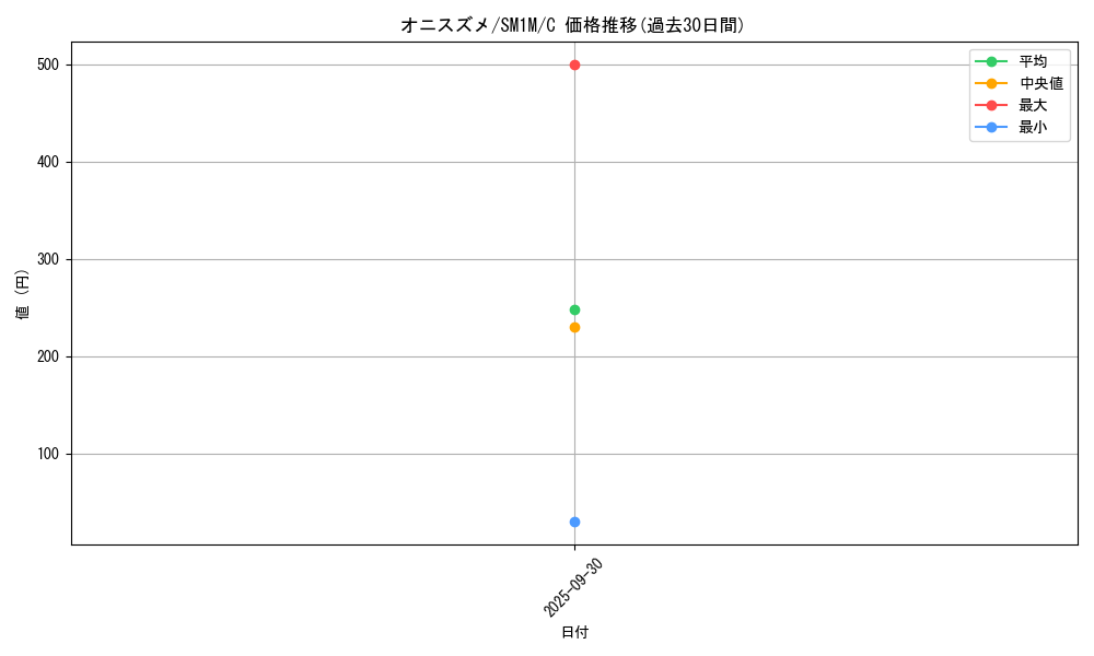 card_23911_series_61239_rarity_65214_graph