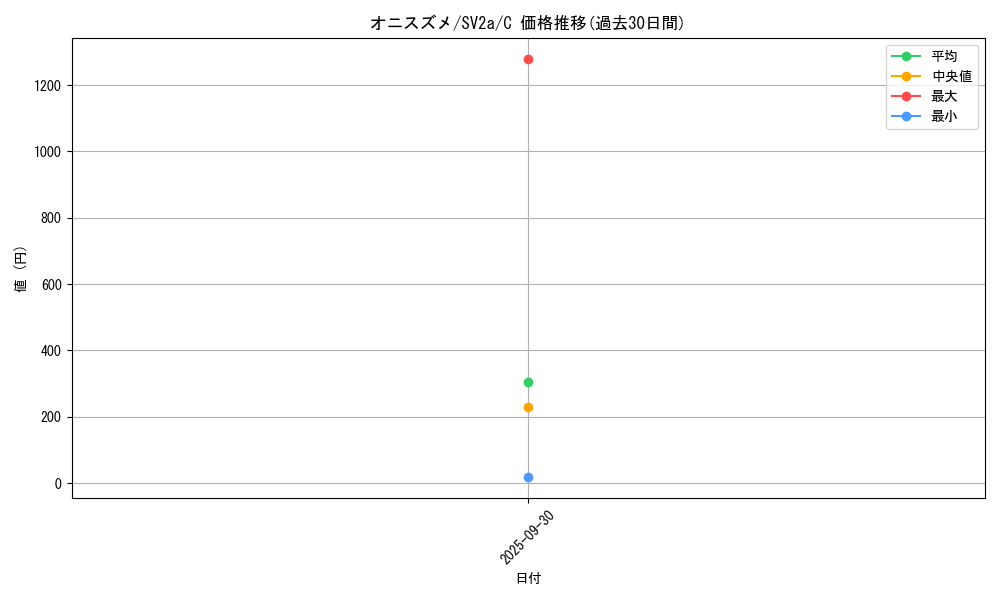 card_23911_series_61384_rarity_65214_graph