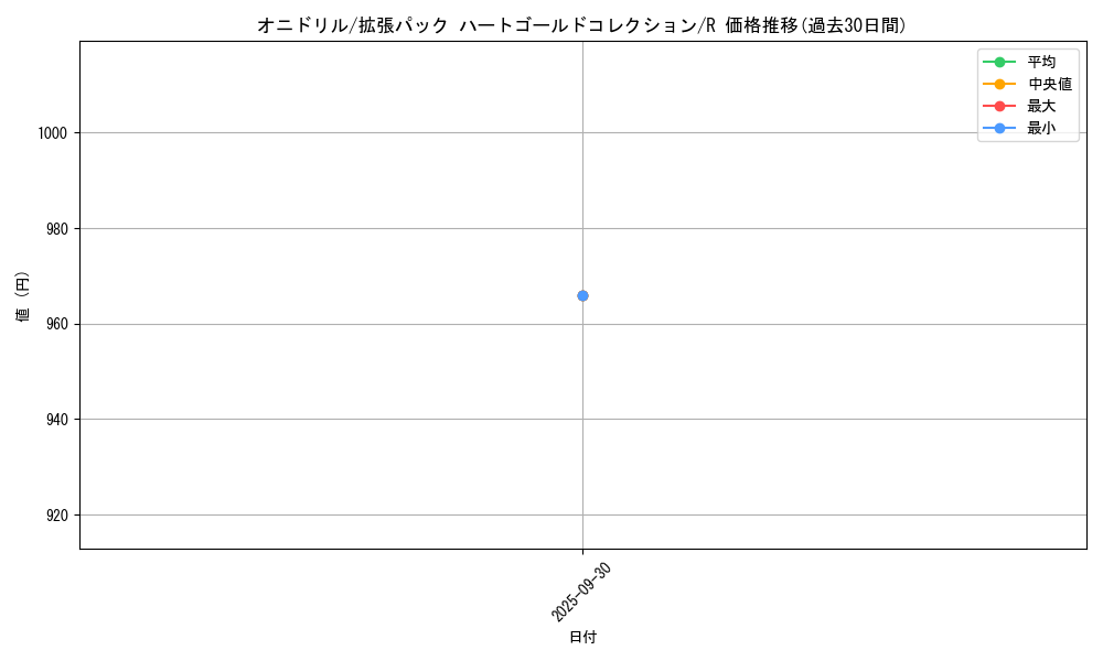 card_23912_series_61093_rarity_65216_graph