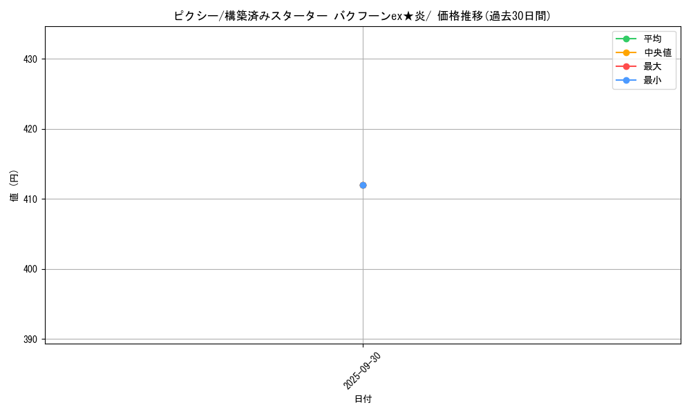 card_23913_series_61035_rarity_95225_graph