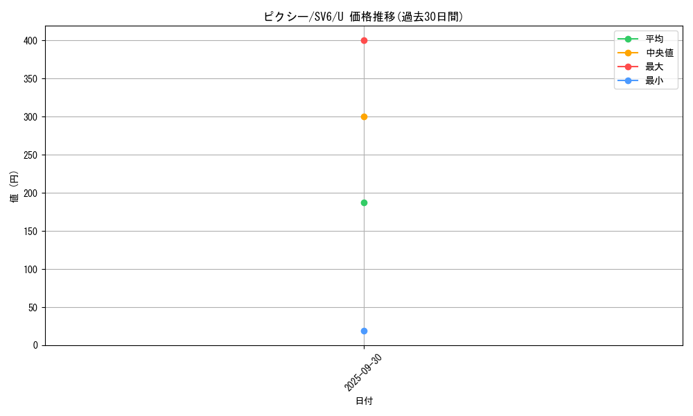 card_23913_series_61412_rarity_65215_graph