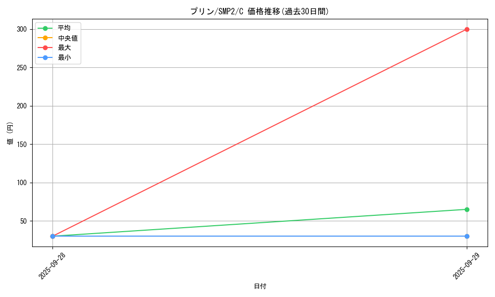 card_23914_series_61291_rarity_65214_graph