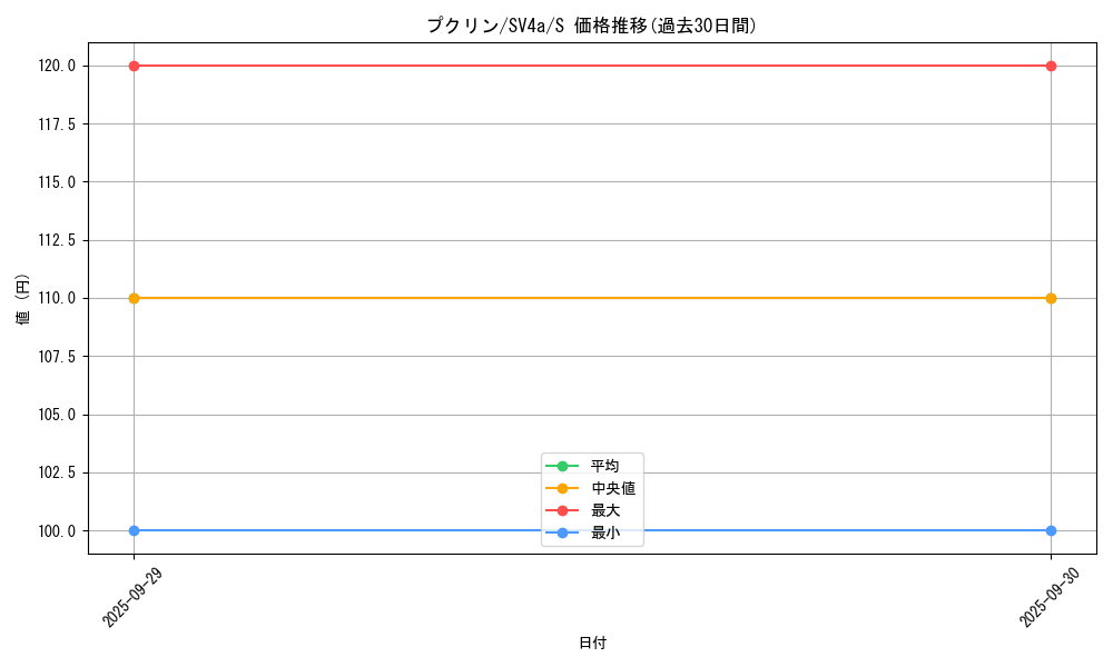 card_23915_series_61404_rarity_80235_graph