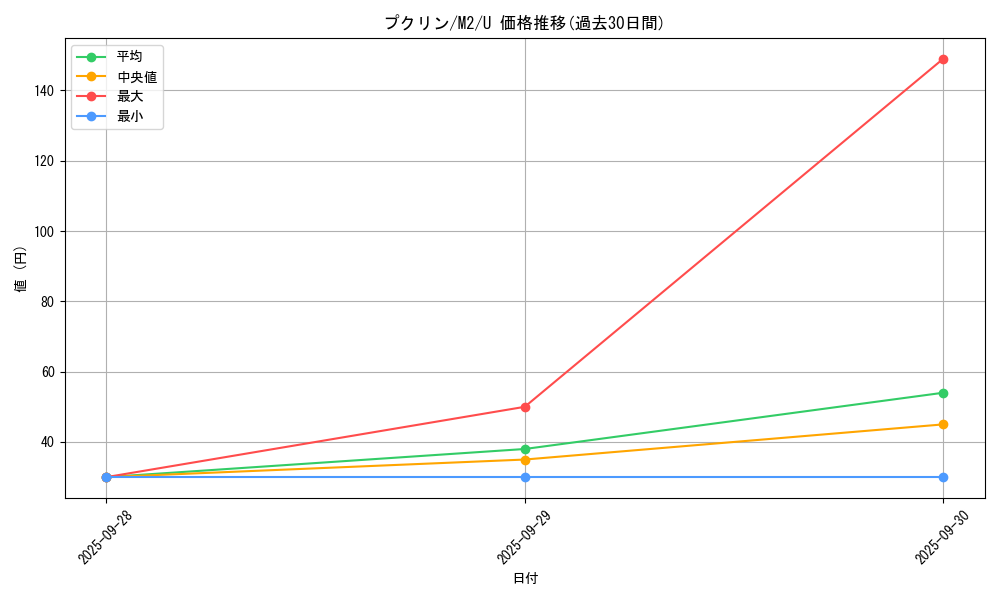 card_23915_series_61445_rarity_65215_graph