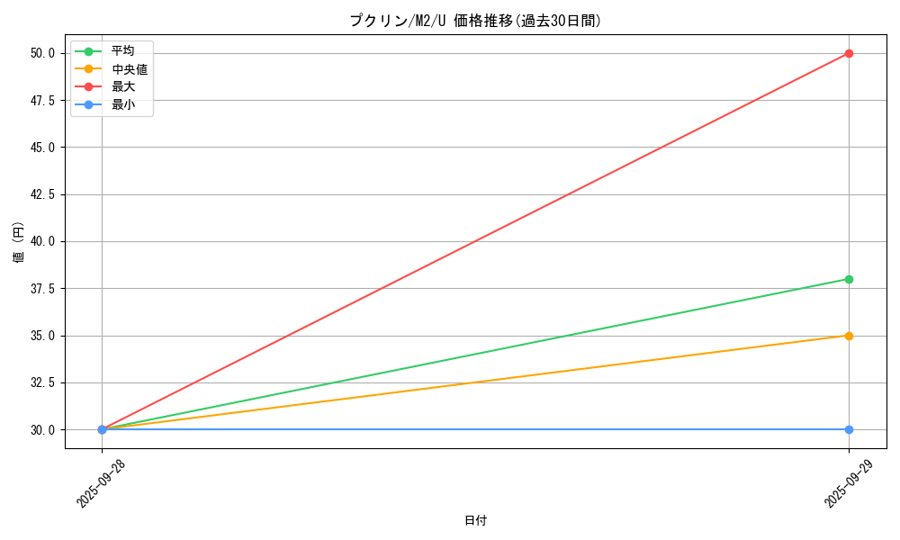 card_23915_series_61445_rarity_65215_graph