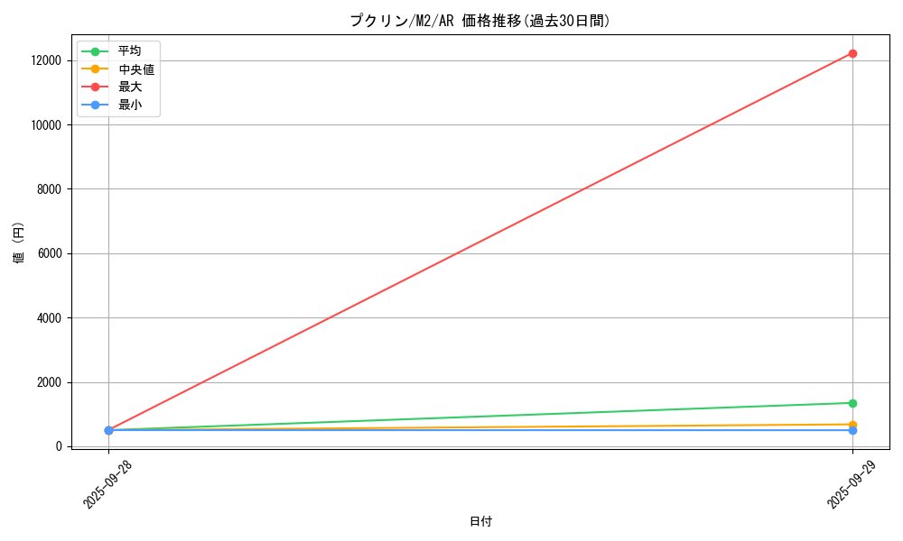 card_23915_series_61445_rarity_86461_graph