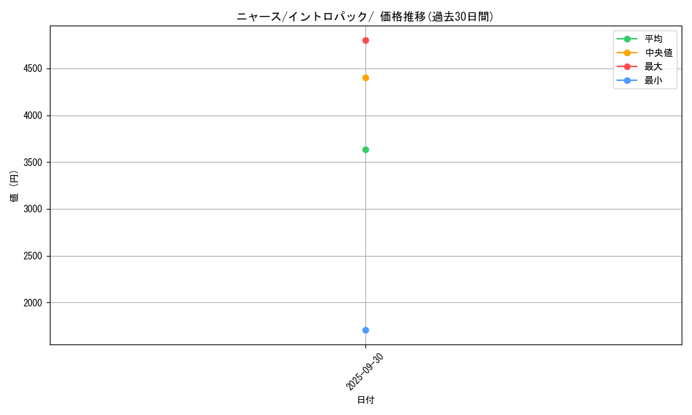 card_23916_series_60979_rarity_95225_graph