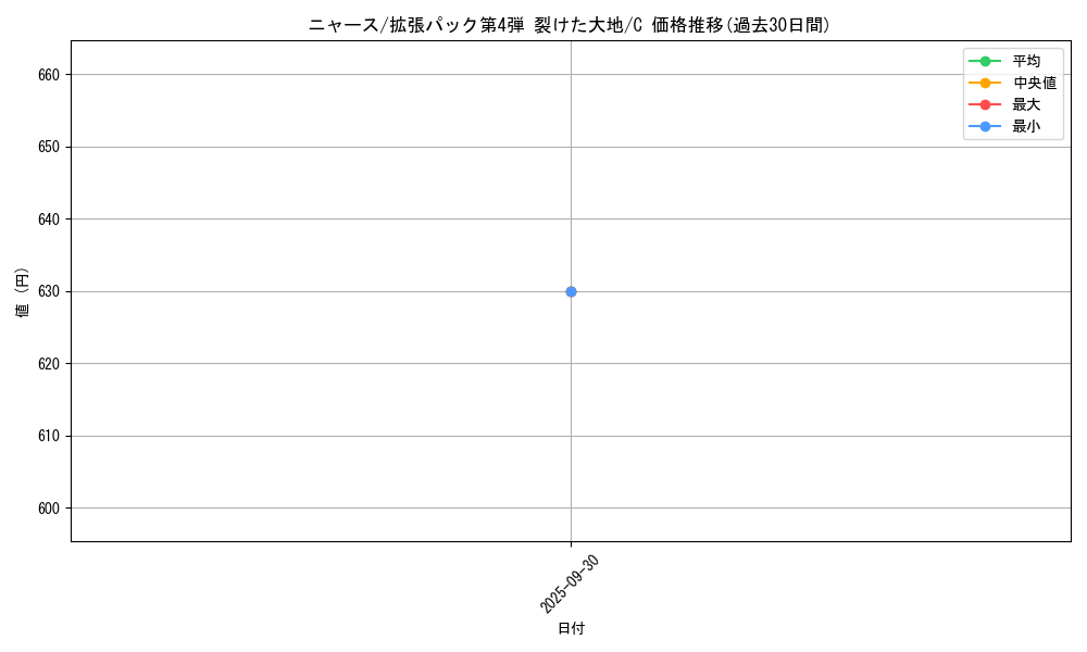 card_23916_series_60999_rarity_65214_graph