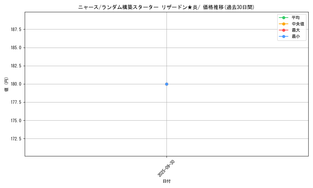 card_23916_series_61017_rarity_95225_graph