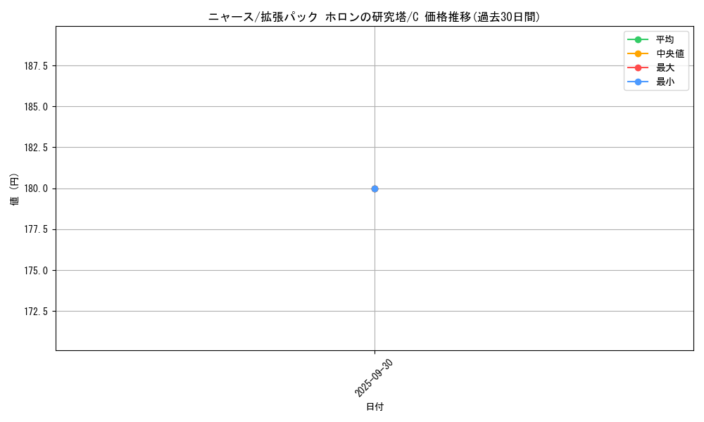 card_23916_series_61046_rarity_65214_graph