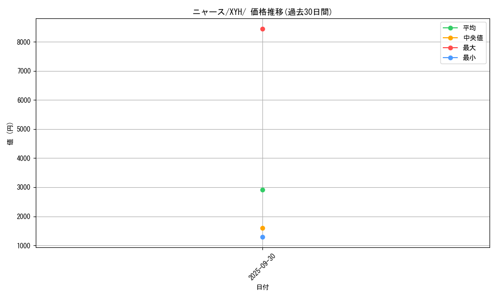 card_23916_series_61185_rarity_95225_graph
