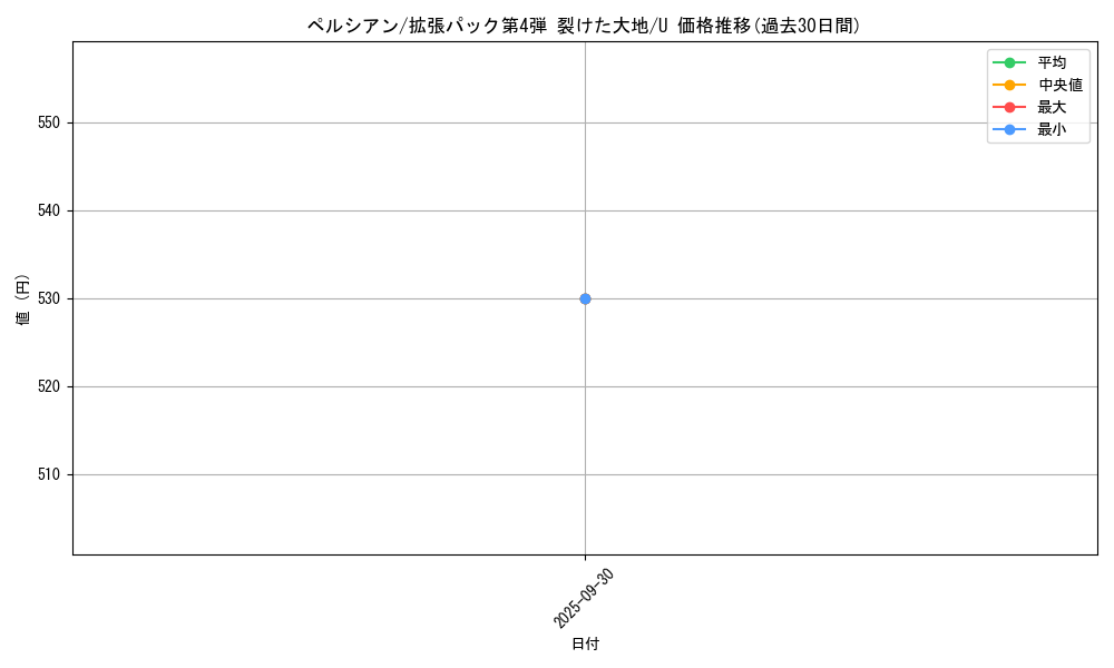 card_23917_series_60999_rarity_65215_graph
