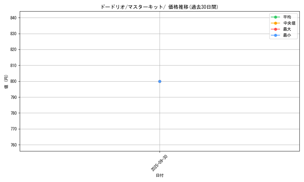 card_23918_series_61041_rarity_95225_graph