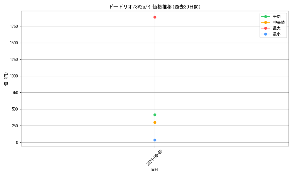 card_23918_series_61384_rarity_65216_graph