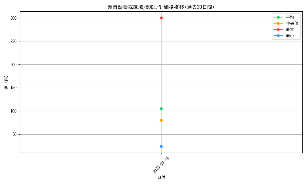card_2391_series_5224_rarity_1_graph