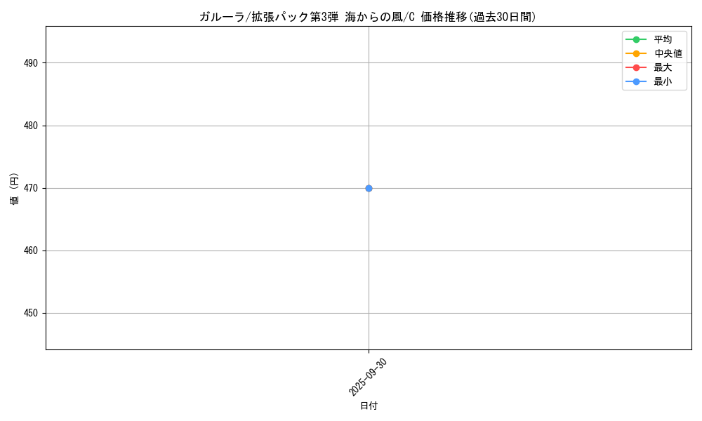 card_23920_series_60997_rarity_65214_graph