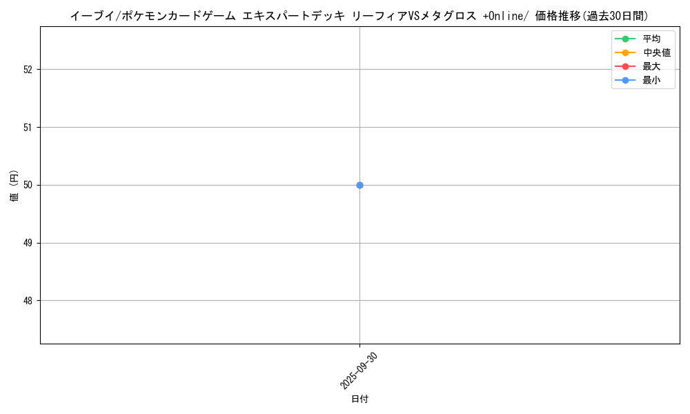 card_23922_series_61100_rarity_95225_graph