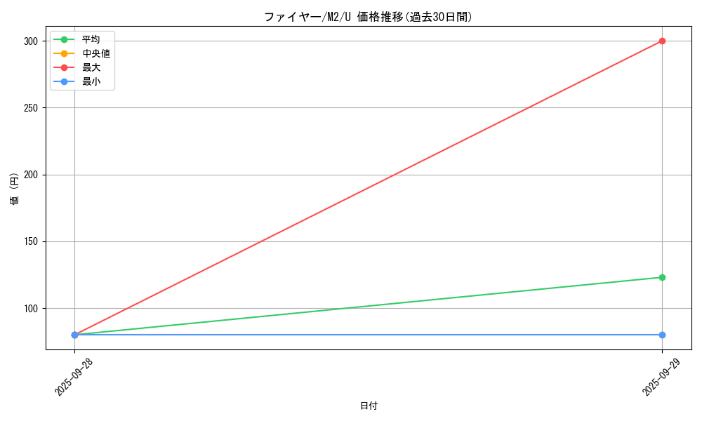 card_23933_series_61445_rarity_65215_graph