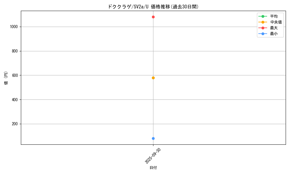 card_23937_series_61384_rarity_65215_graph