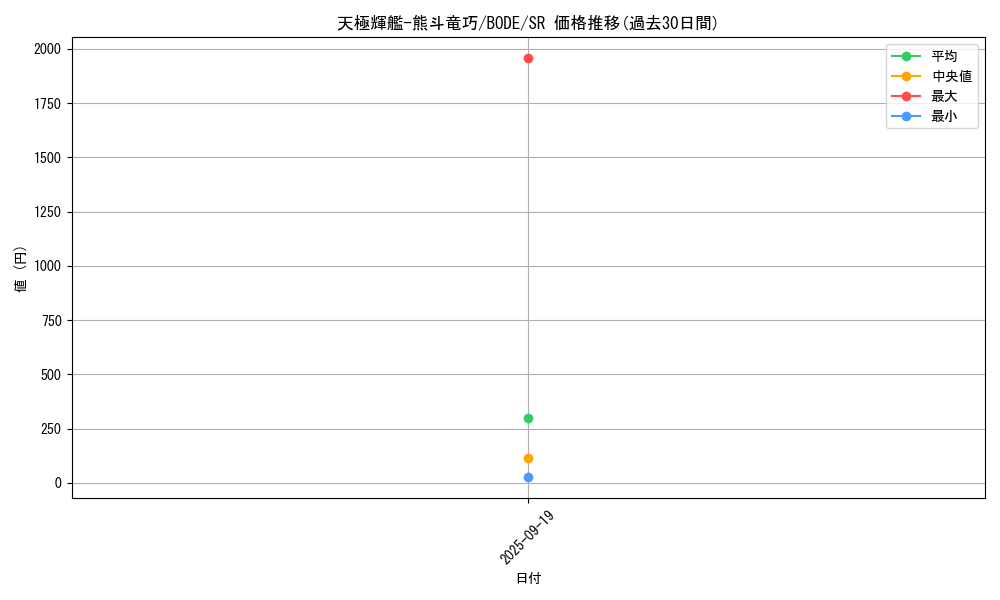 card_2393_series_5224_rarity_3_graph