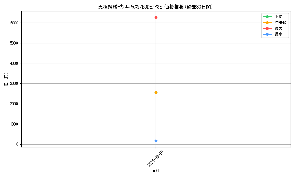 card_2393_series_5224_rarity_8_graph