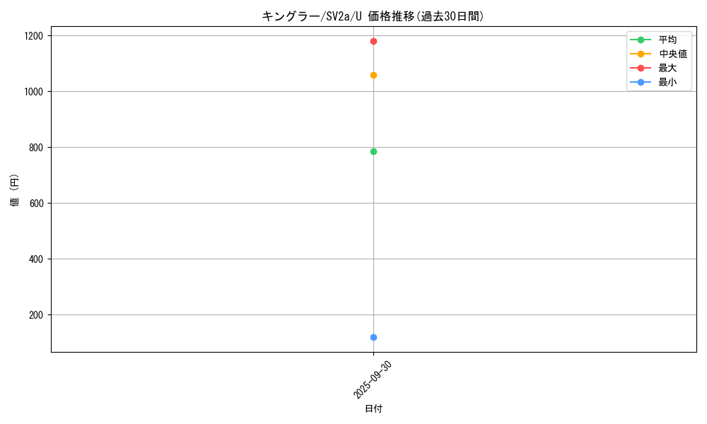 card_23941_series_61384_rarity_65215_graph